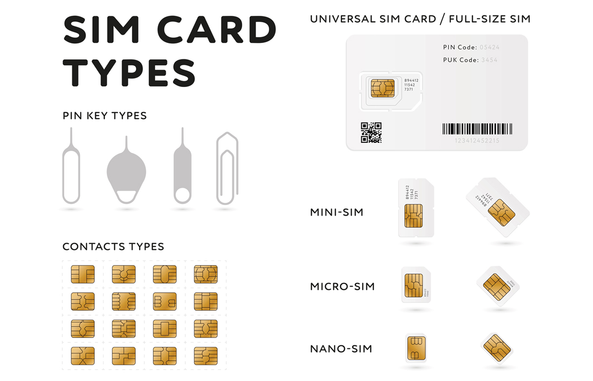 De La Sim Lisim En Passant Par L Esim Quelles Diff Rences Entre