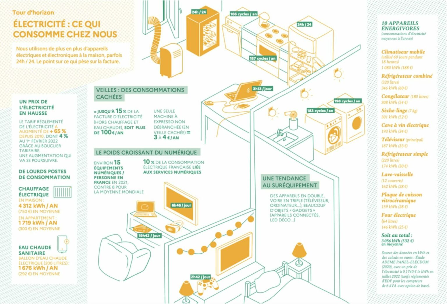 Une Maison Connect E Pour R Duire Sa Consommation D Nergie