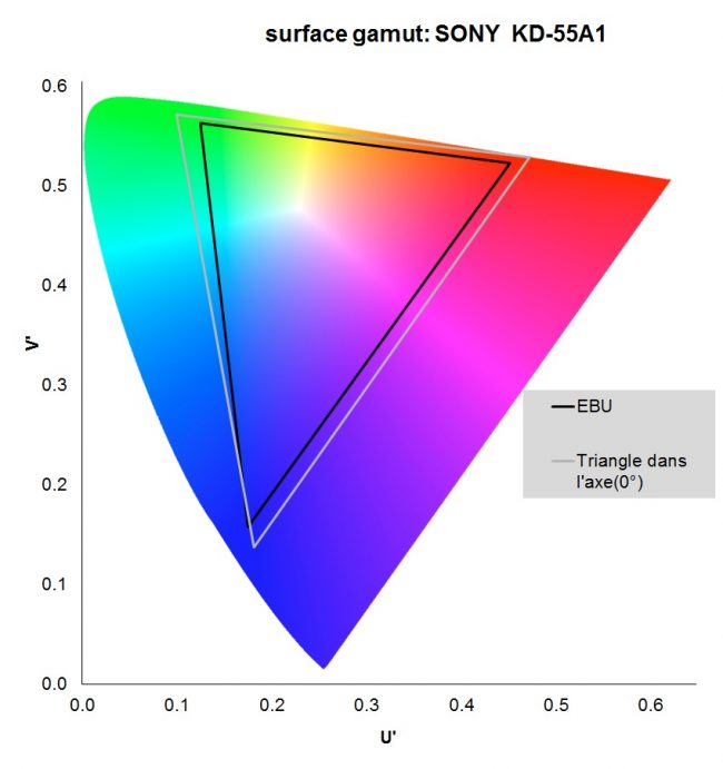 Sony KD55A1