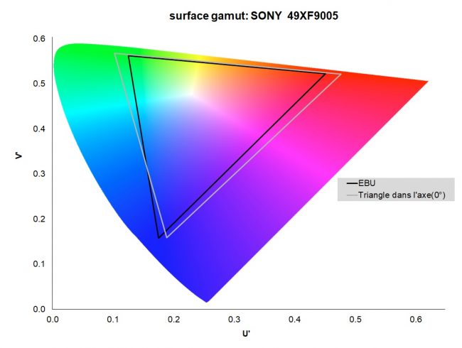 Sony KD-49XF9005