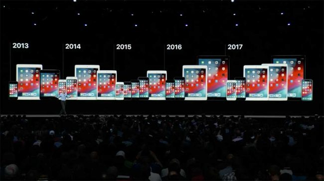 Nouveautés Apple WWDC 2018
