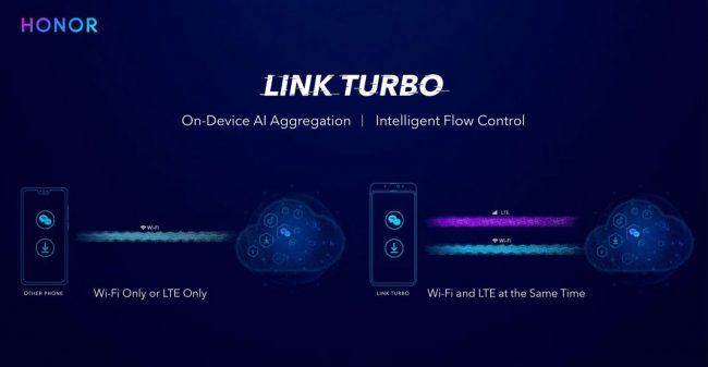  La technologie Link Turbo permet de combiner Wi-Fi et 4G (en attendant la 5G) © Honor (Twitter)
