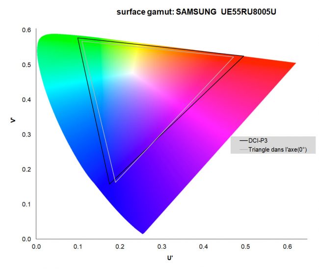 Samsung UE55RU8005U