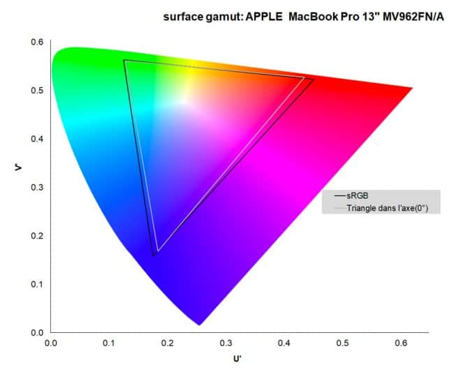 Apple MacBook Pro 13 8/256 Go Touch Bar