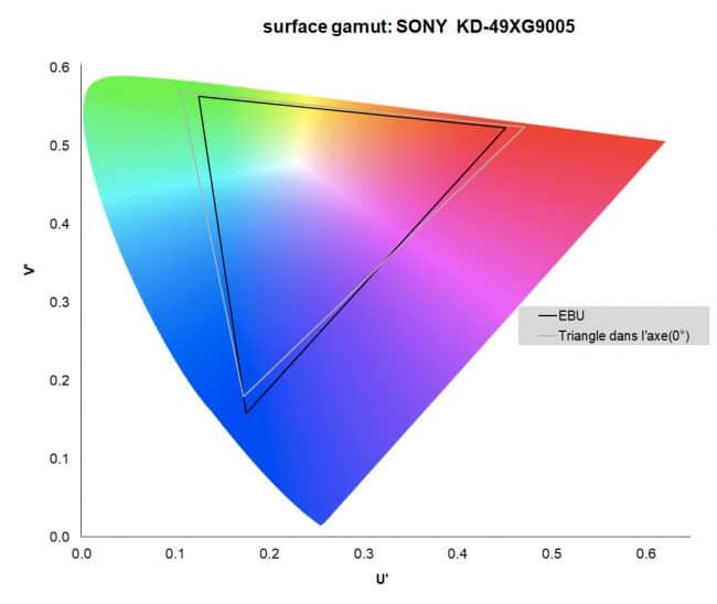 Sony KD-49XG9005