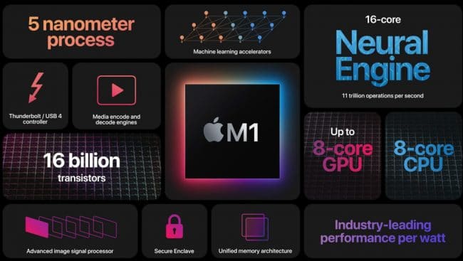  Avec la puce M1, l’iPad se rapproche encore un peu plus des Mac © Capture d’écran / Apple
