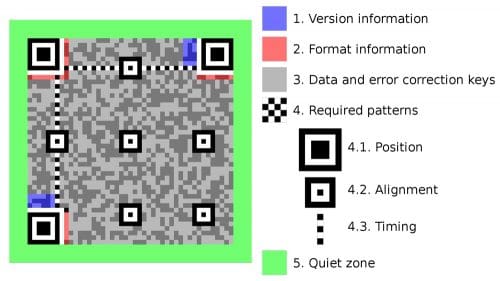 Tout savoir sur le QR Code, ce code-barres 2D qui bouscule nos habitudes