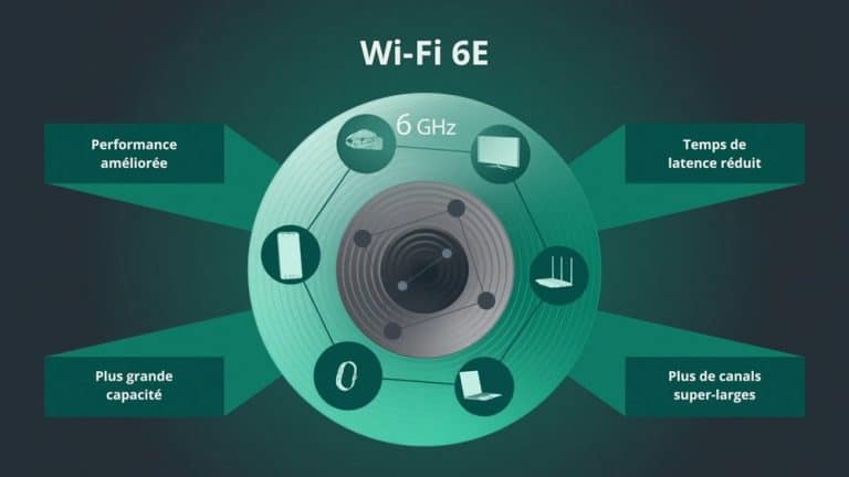 Wi-Fi 6E : Tout Comprendre Sur La Nouvelle Norme Qui Révolutionne Le Wi-Fi