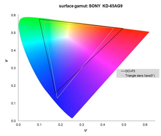 Sony KD-65AG9