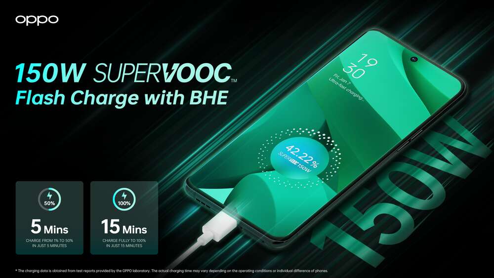 Oppo charge SuperVooc 150 W