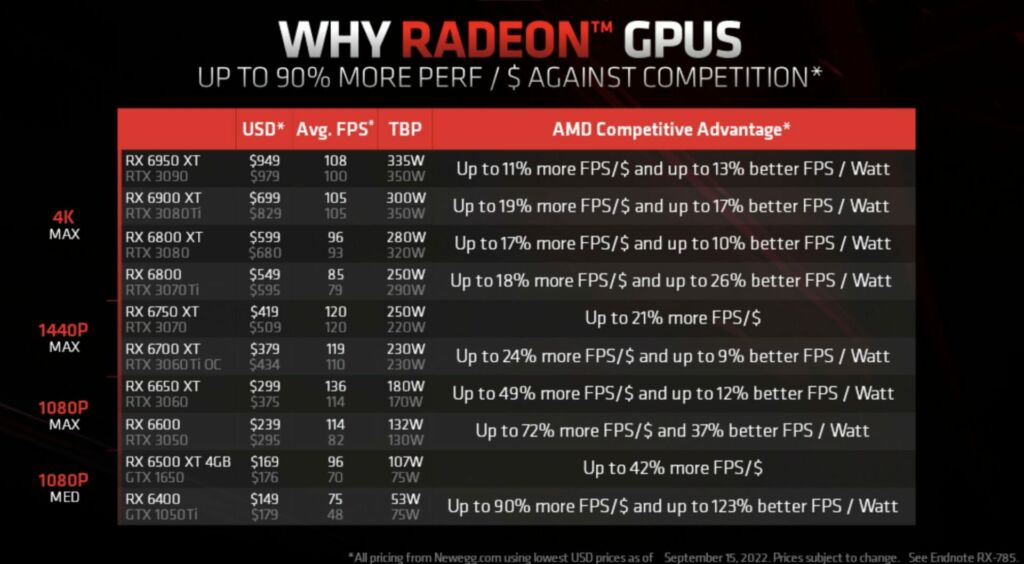 AMD cartes graphiques
