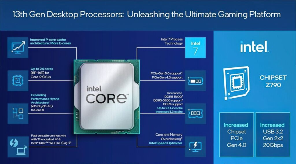 Processeur Intel Core 13e génération
