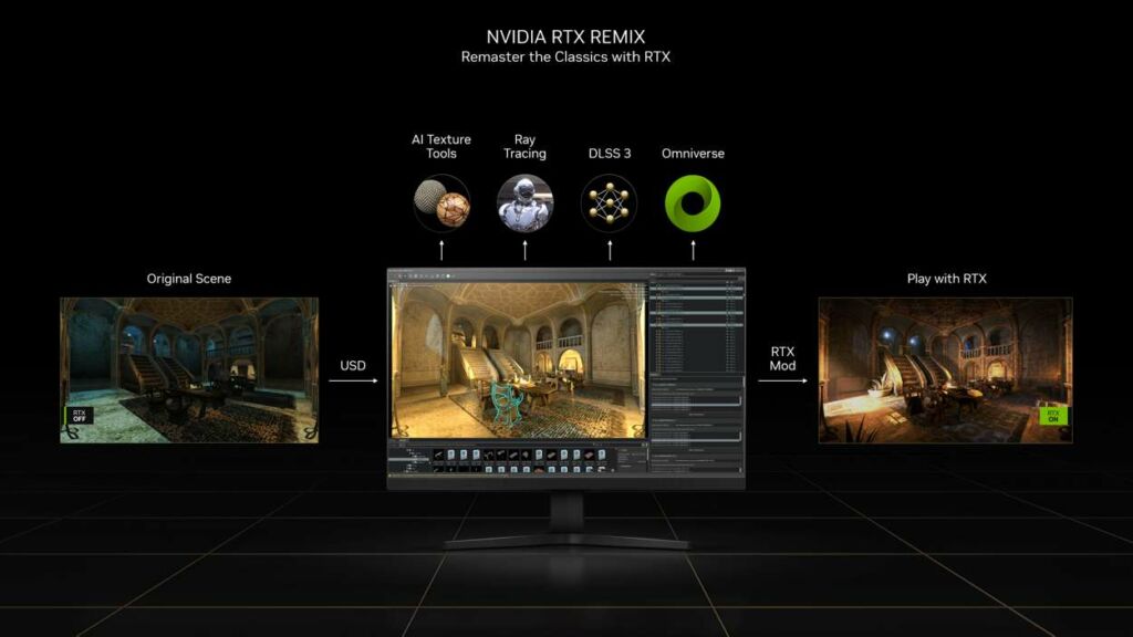 Une plateforme de modding complète prenant en charge toutes les dernières technologies Nvidia.