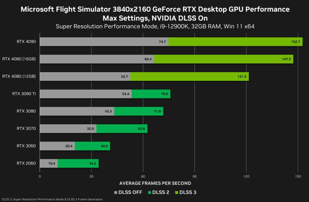 benchmark nvidia RTX 40