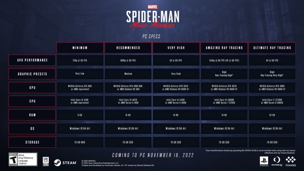 Spider Man Miles Morales PC-Spezifikationen