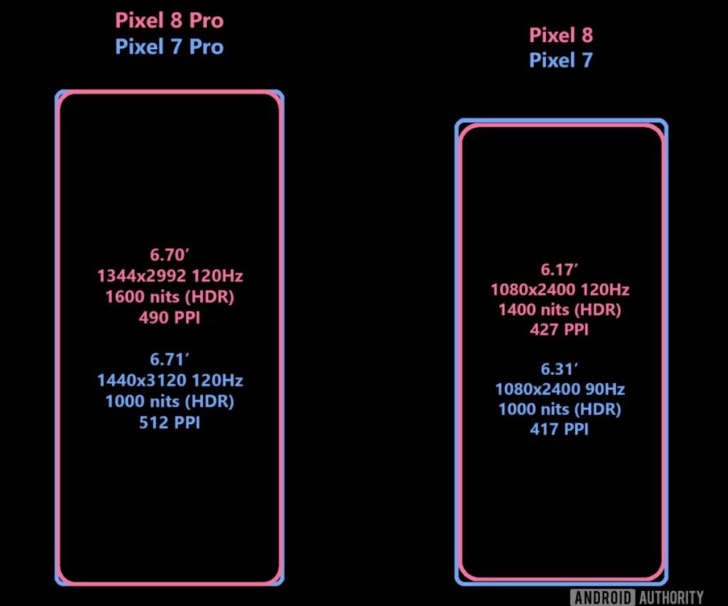 pixel 8 et 8 pro