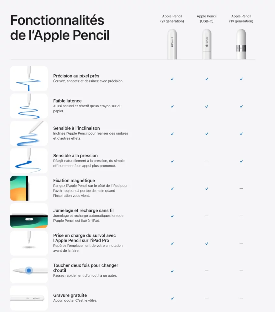 Apple annonce un Apple Pencil plus abordable et en USB-C - Les