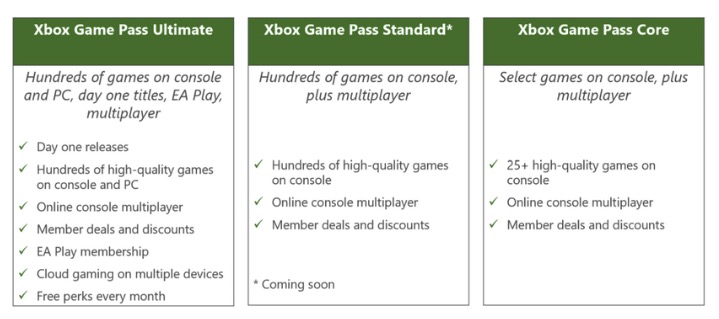 Xbox Game Pass prix