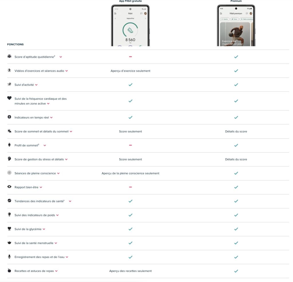 tableau comparatif Fitbit Premium