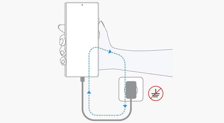 Samsung courant électrique 