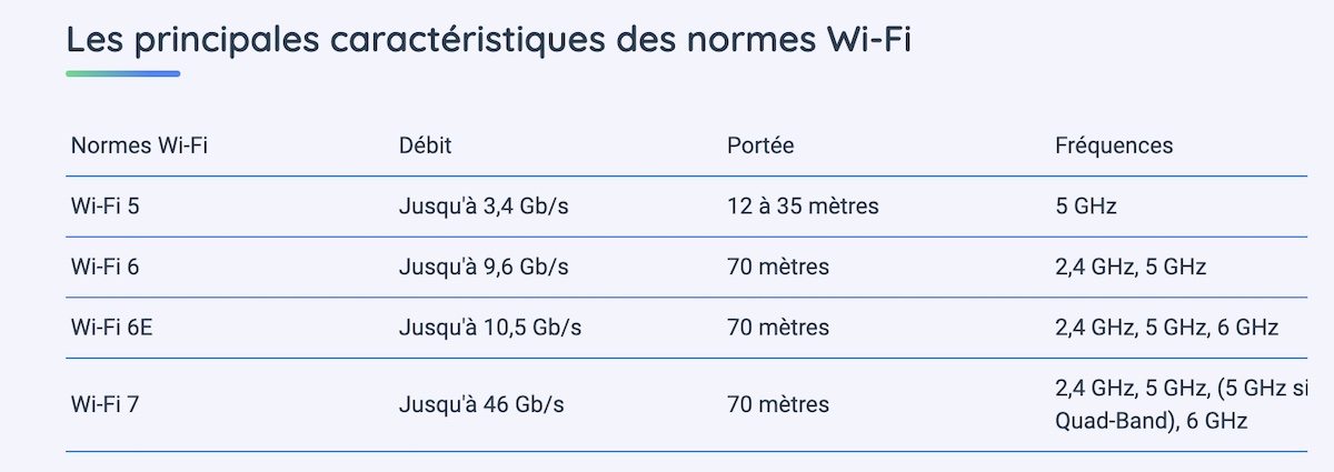 Comment avoir une bonne connexion wifi dans son jardin
