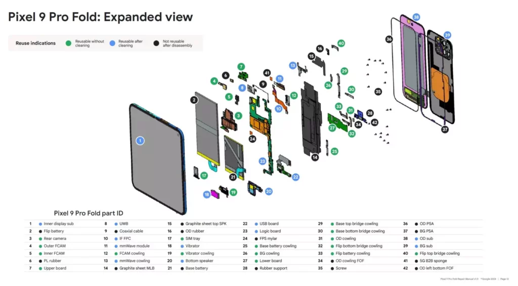 Pixel 9 Pro Fold vue éclatée