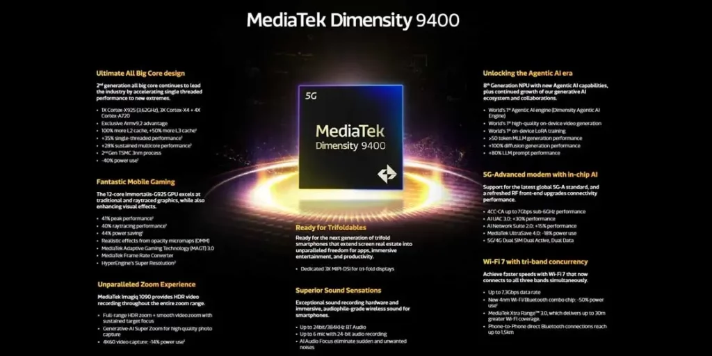 MediaTek Dimensity 9400