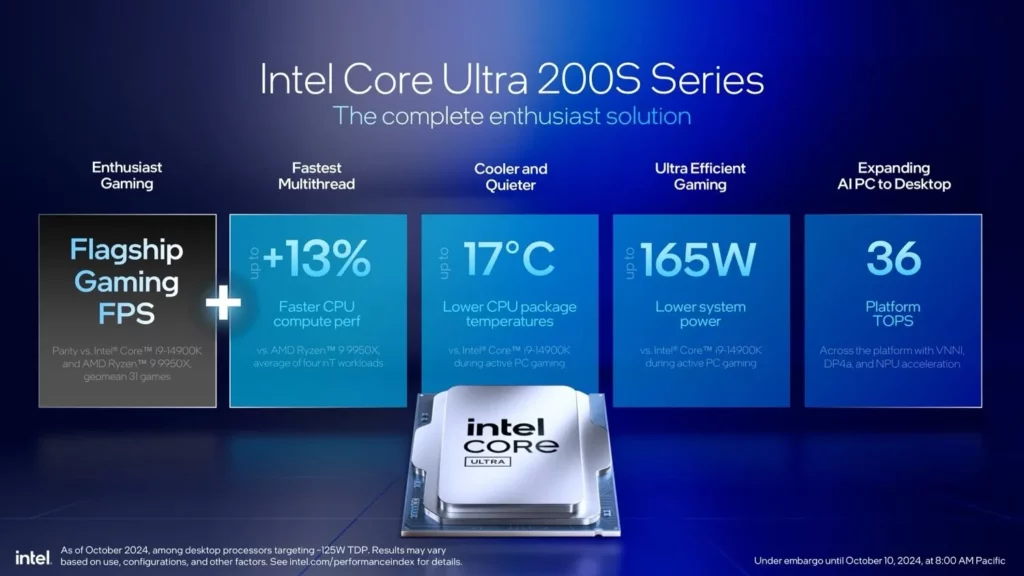 Intel Core Ultra 200S