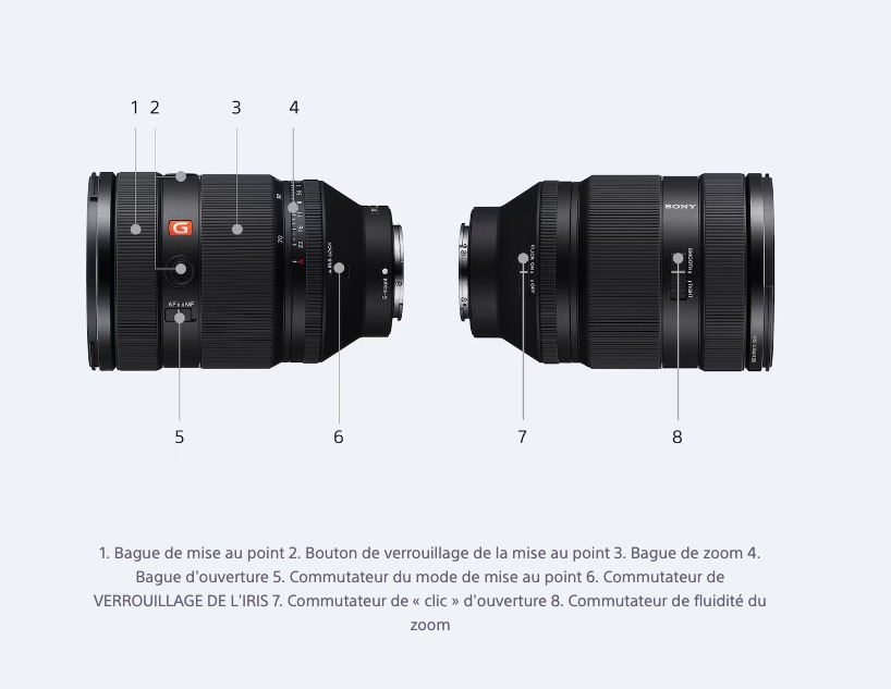 Sony FE 28-70 mm F2 GM