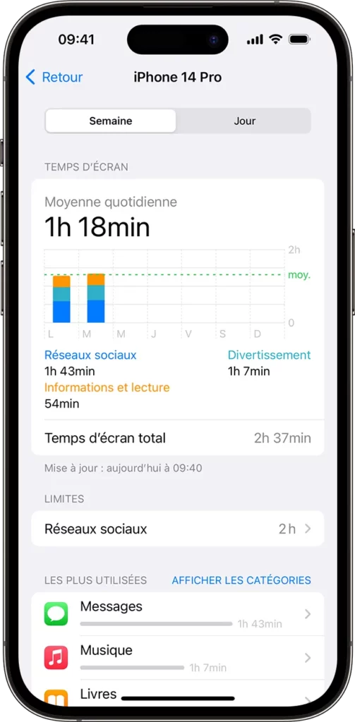 iPhone temps écran