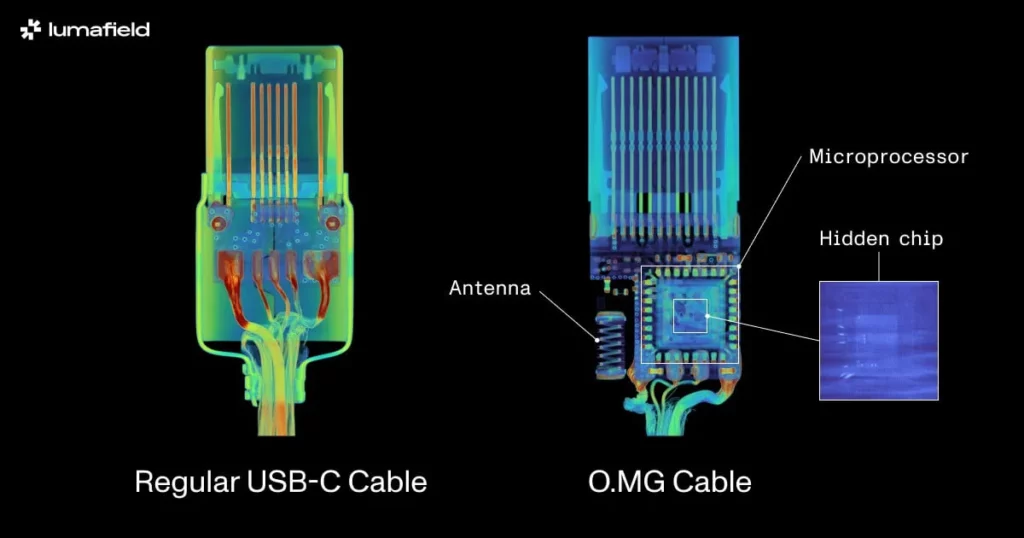 câble USB-C piraté puce virus