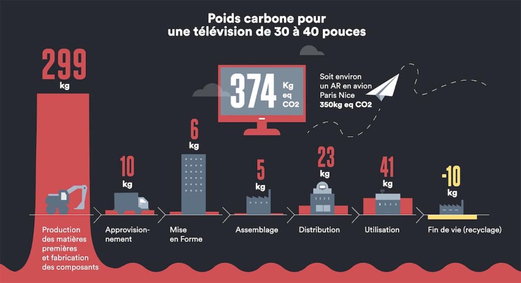 Exemple TV infographie