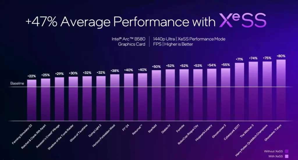 Intel XESS 2