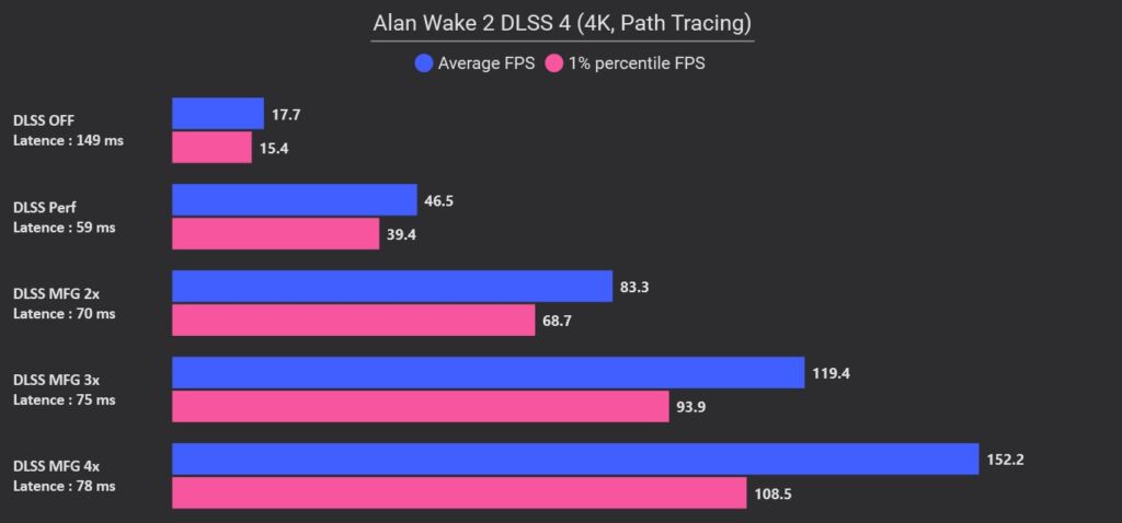 Benchmarks RTX 5080 FANDROLD