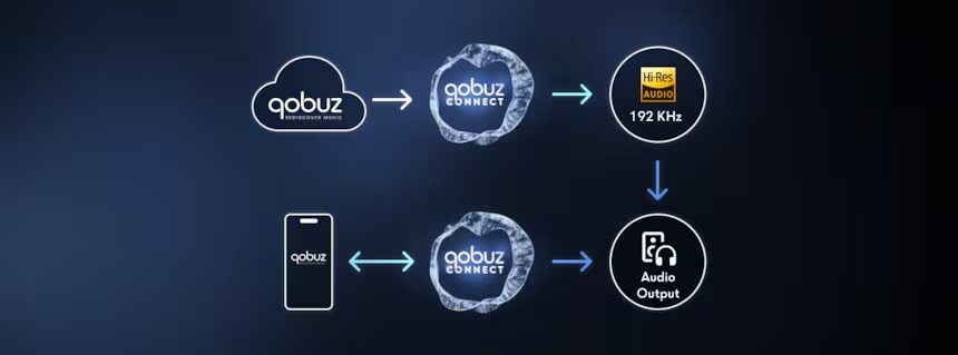 Qobuz Connect