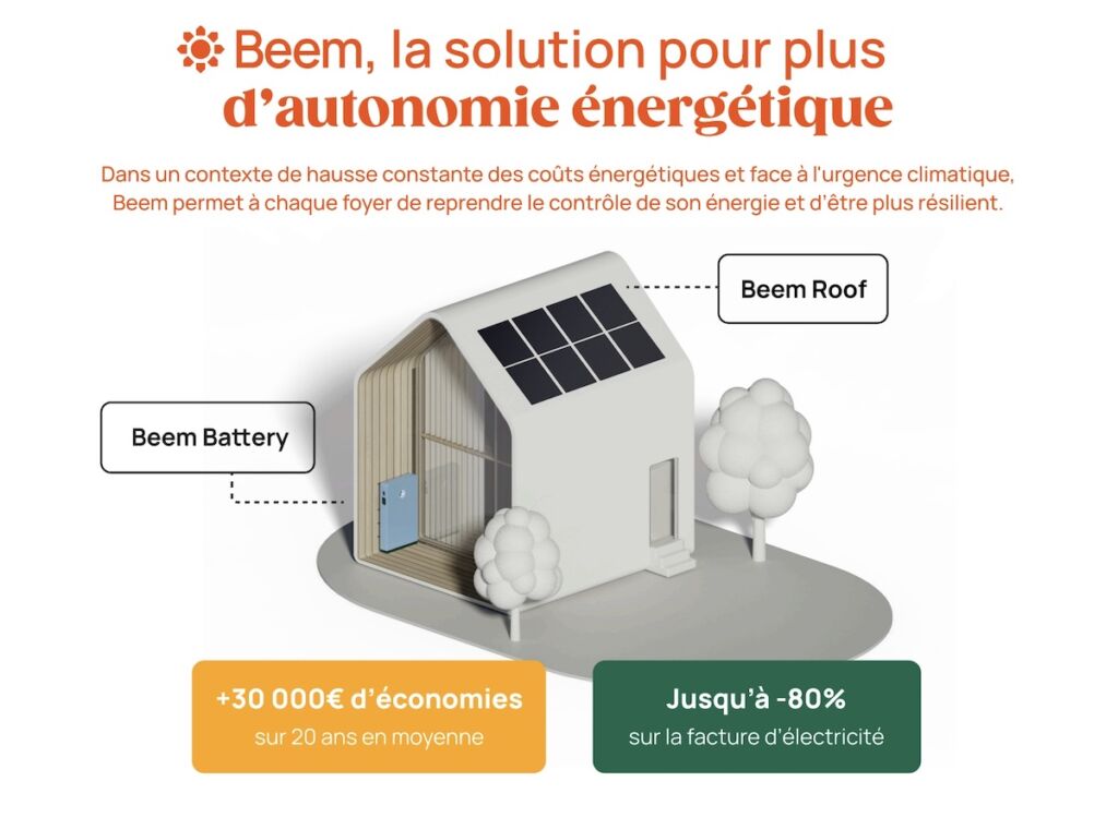 Infographie de Beem Energy.