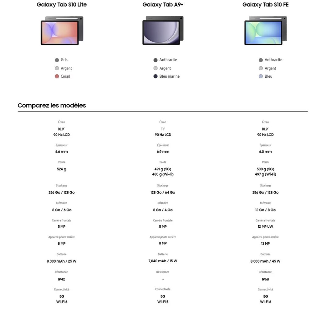 Samsung Galaxy Tab comparatif