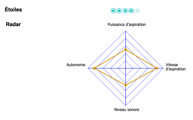 Test Dyson Gen5 Detect