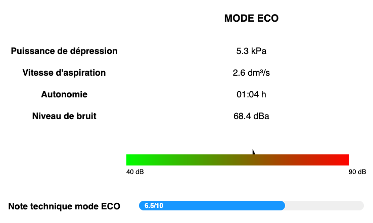 Test Dyson Gen5 Detect