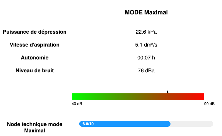Test Dyson Gen5 Detect