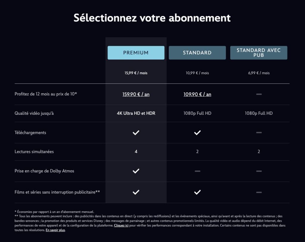 Disney+ nouveaux tarifs octobre 2025