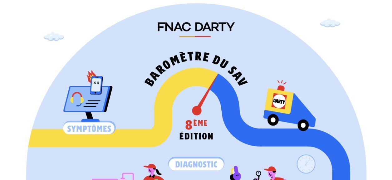 Quels sont les produits les plus durables du marché ? Découvrez les conclusions du Baromètre SAV Fnac-Darty 2025 !