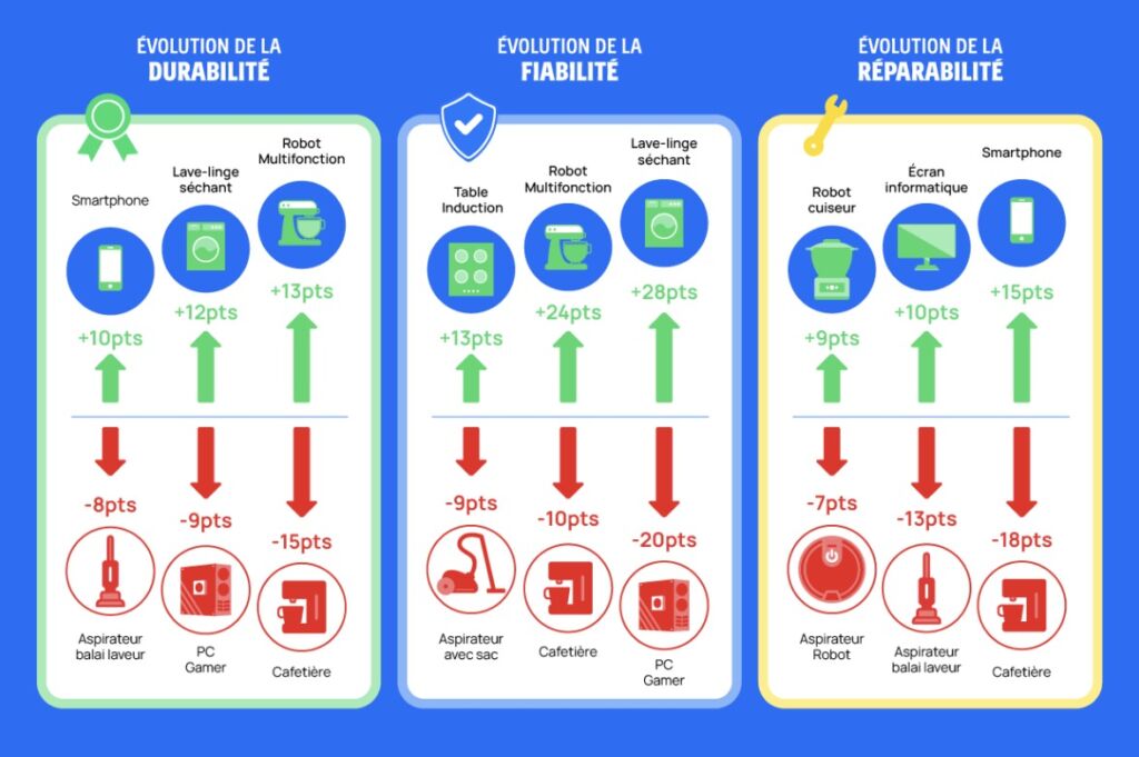 Baromètre SAV Fnac-Darty 2025