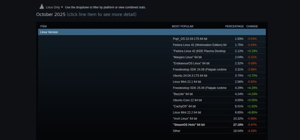 Classement Linux Steam