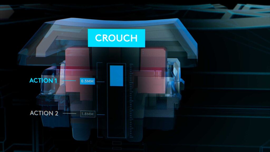 Test Logitech G515-RAPID-TKL