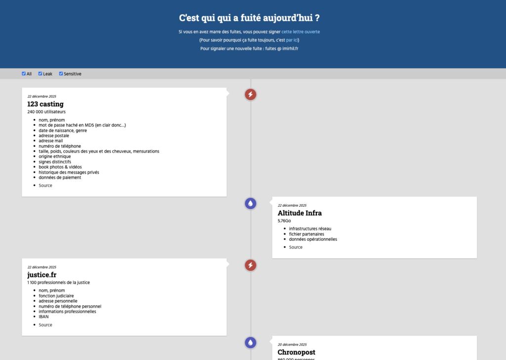 C'est qui qui a fuit&eacute; aujourd'hui