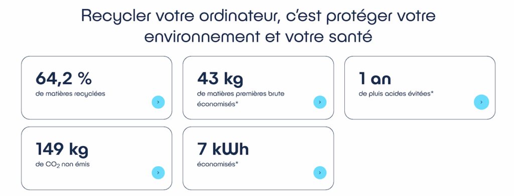 Exemple recyclage ordinateur, ecosystem