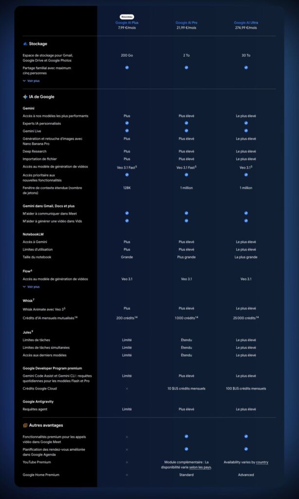 Google AI Plus abonnement