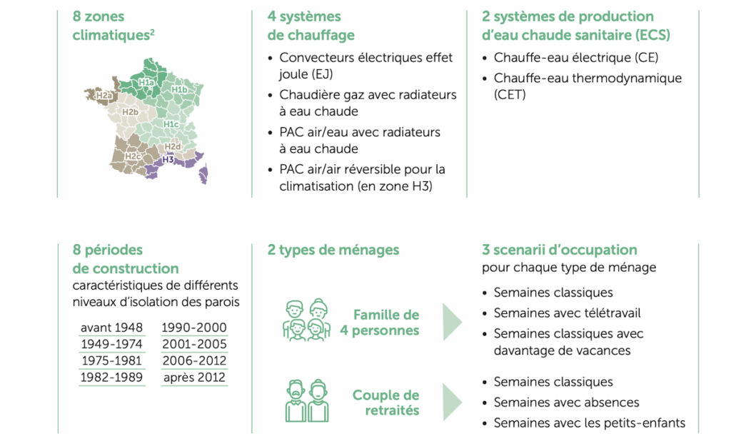 Simulations critères &eacute;conomies d'&eacute;nergie.