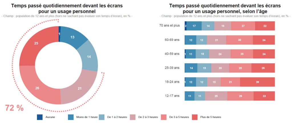 Extrait du Barom&egrave;tre du num&eacute;rique 2025